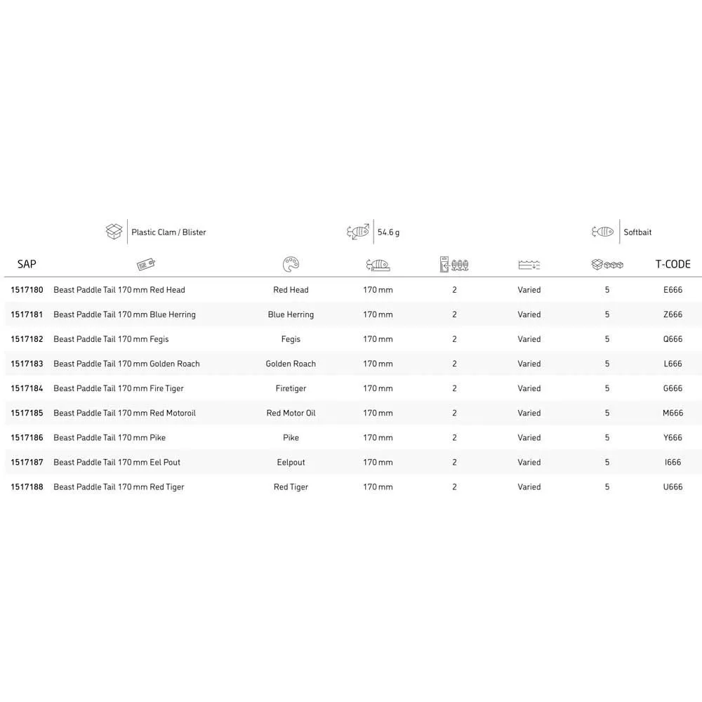 Abu Garcia Beast Paddle Tail 170 Mm 54.6g 3 Abu Garcia Beast Paddle Tail 170 Mm 54.6g - Image 3