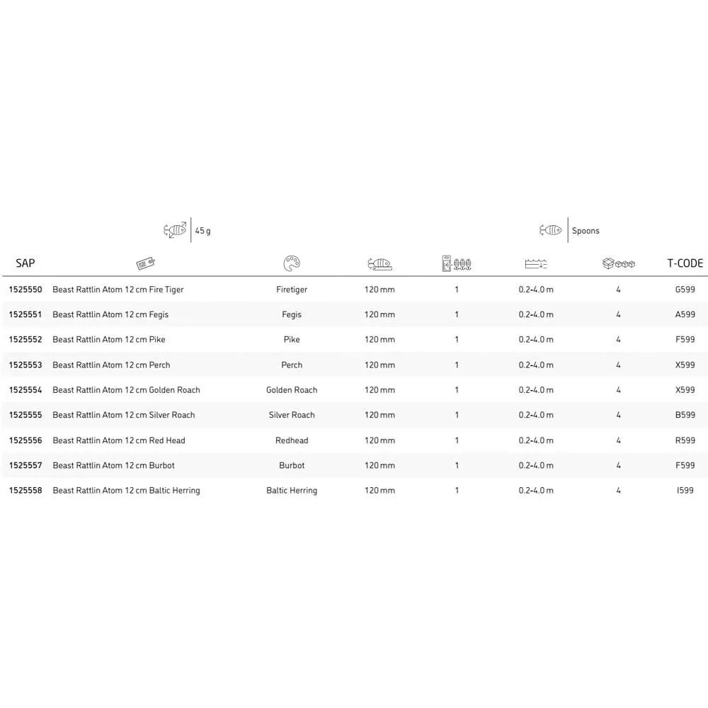 Abu Garcia Beast Rattlin Atom 120 Mm 45g 3 Abu Garcia Beast Rattlin Atom 120 Mm 45g - Image 3