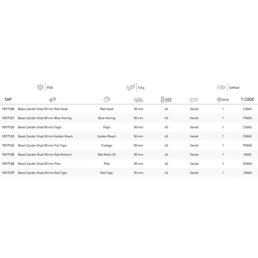 Abu Garcia Beast Zander Shad 90 Mm 5.6g 3 Abu Garcia Beast Zander Shad 90 Mm 5.6g - Image 3