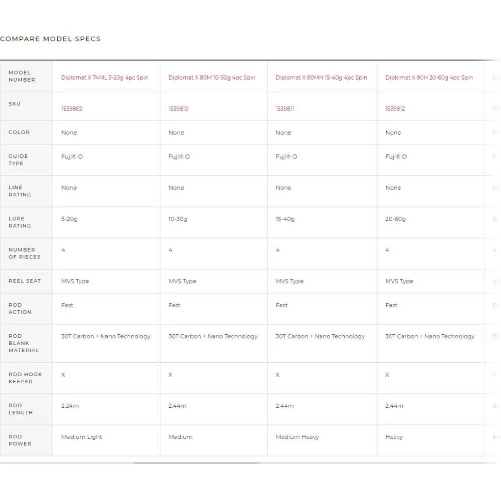 Abu Garcia Diplomat X 80M 10 Spinnrute 2 Abu Garcia Diplomat X 80M 10 Spinnrute - Image 2