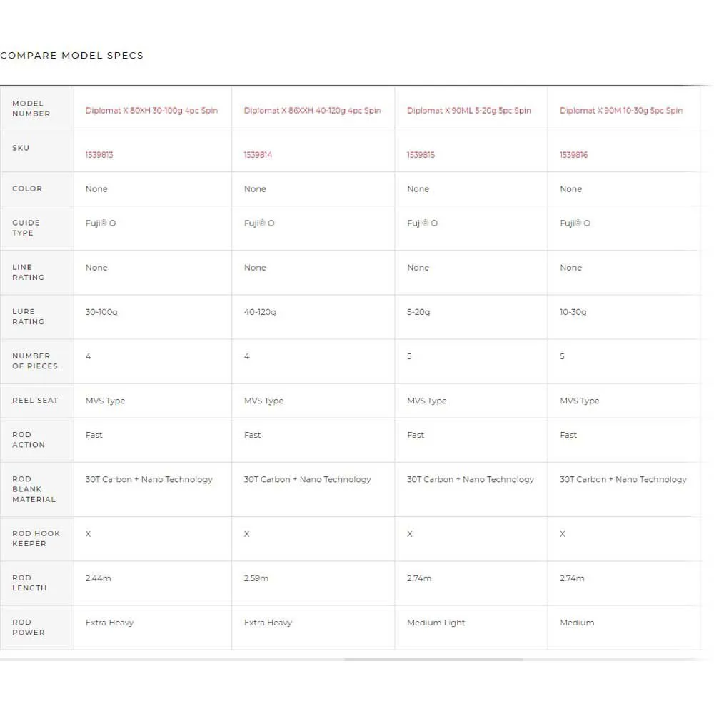 Abu Garcia Diplomat X 80XH Spinnrute 2 Abu Garcia Diplomat X 80XH Spinnrute - Image 2