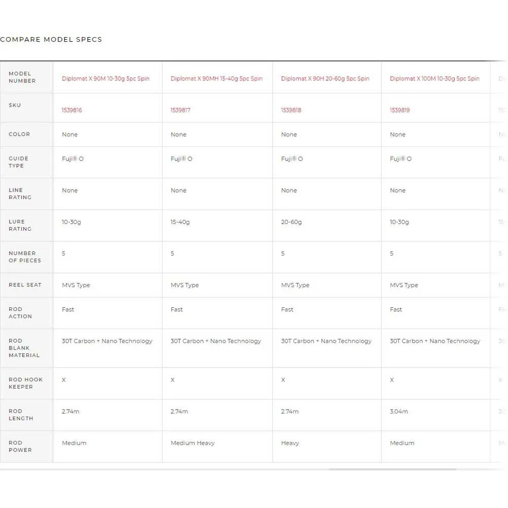 Abu Garcia Diplomat X 90M Spinnrute 2 Abu Garcia Diplomat X 90M Spinnrute - Image 2