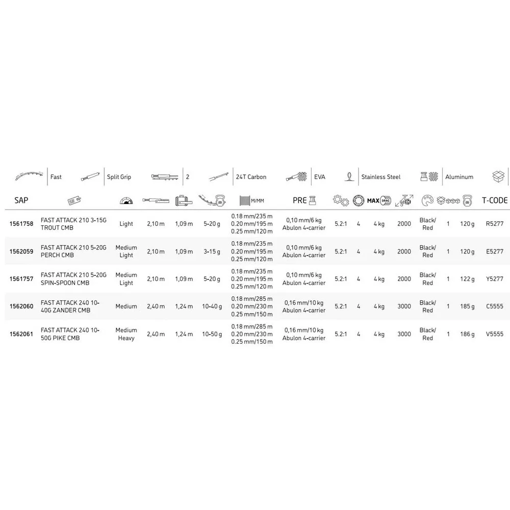 Abu Garcia Fast Attack Perch Spinncombo 2 Abu Garcia Fast Attack Perch Spinncombo - Image 2