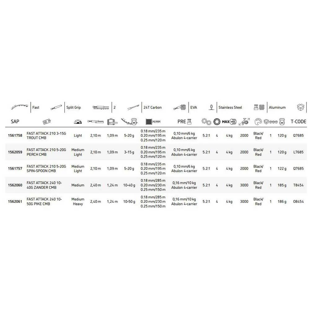 Abu Garcia Fast Attack Spin-Spoon Spinncombo 2 Abu Garcia Fast Attack Spin-Spoon Spinncombo - Image 2