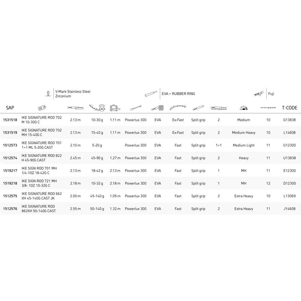 Abu Garcia Iaconelli Ike Signature Baitcasterrute 2 Abu Garcia Iaconelli Ike Signature Baitcasterrute - Image 2