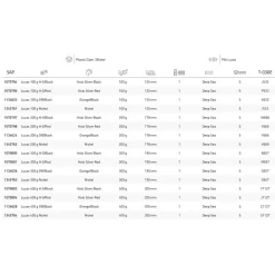 Abu Garcia Lucas 190 Mm 300g 9 Abu Garcia Lucas 190 Mm 300g -Abu Garcia abu garcia lucas 190 mm 300g 2