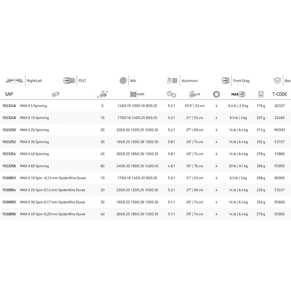 Abu Garcia Max X +0.20 Mm Spider Wire Spinnrolle 2 Abu Garcia Max X +0.20 Mm Spider Wire Spinnrolle - Image 2