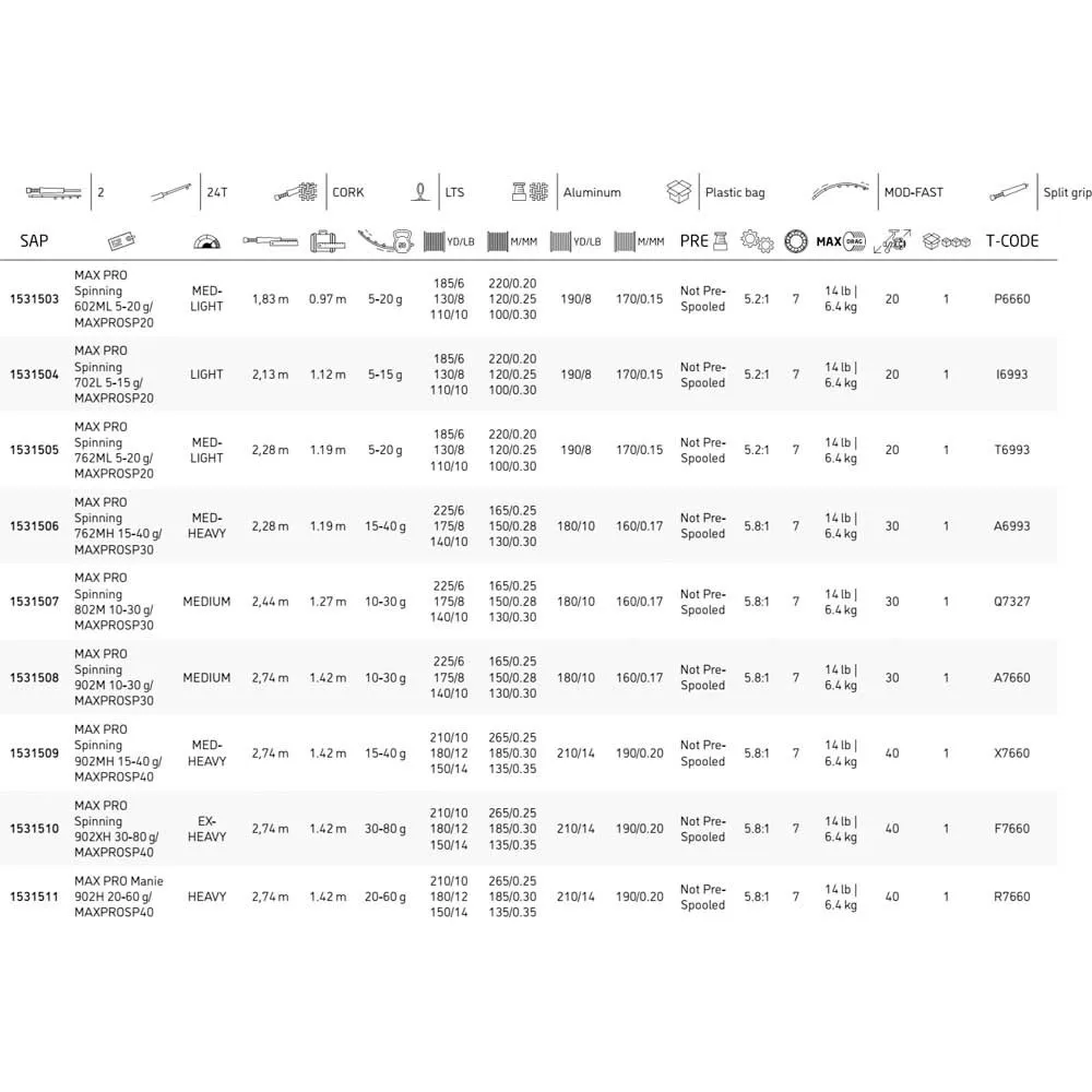 Abu Garcia Pro Max Spinning 2 Abu Garcia Pro Max Spinning - Image 2