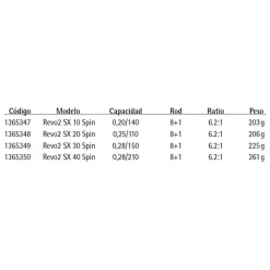 Abu Garcia Revo 2 SX Spinnrolle 5 Abu Garcia Revo 2 SX Spinnrolle -Abu Garcia abu garcia revo 2 sx spinnrolle 2