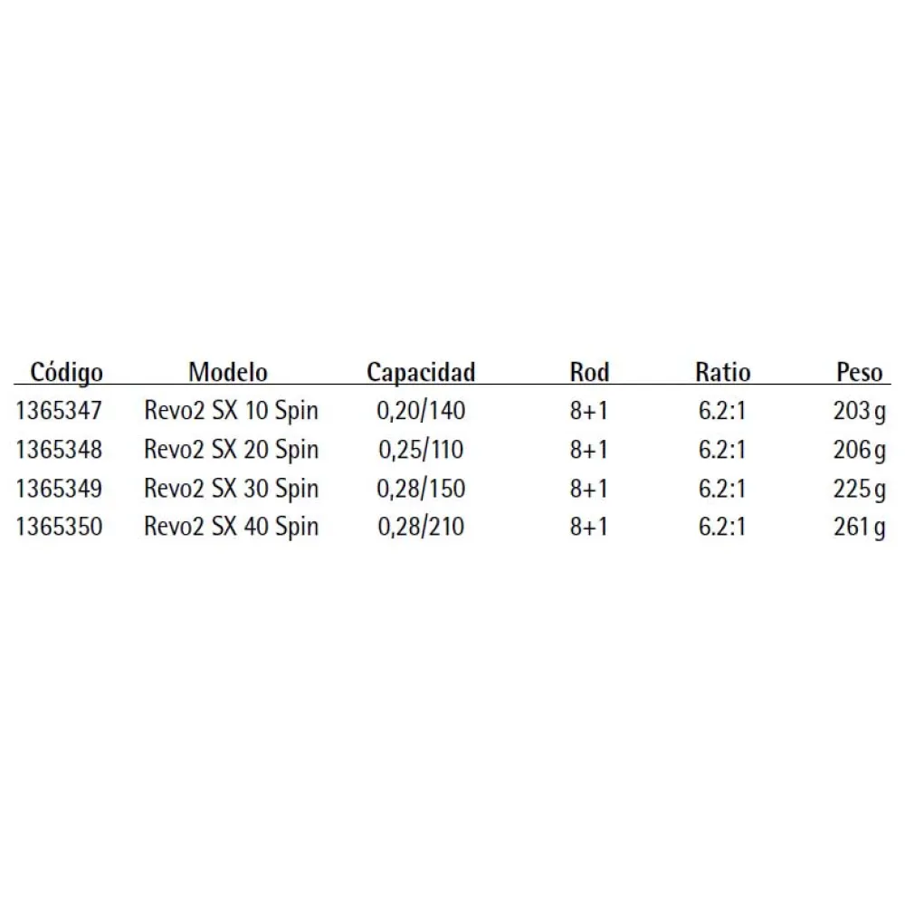 Abu Garcia Revo 2 SX Spinnrolle 3 Abu Garcia Revo 2 SX Spinnrolle - Image 3