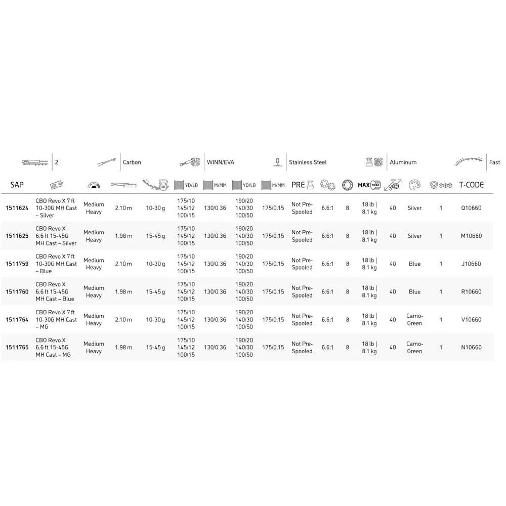 Abu Garcia Revo X Casting Silver 2 Abu Garcia Revo X Casting Silver - Image 2