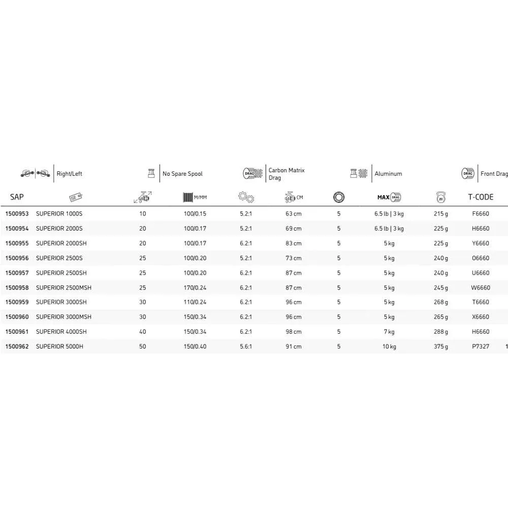Abu Garcia Superior H Spinnrolle 2 Abu Garcia Superior H Spinnrolle - Image 2