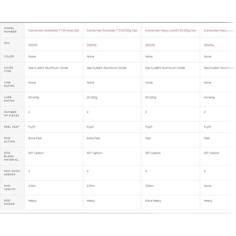 Abu Garcia Svartzonker Downsizer Baitcastrute 2 Abu Garcia Svartzonker Downsizer Baitcastrute - Image 2