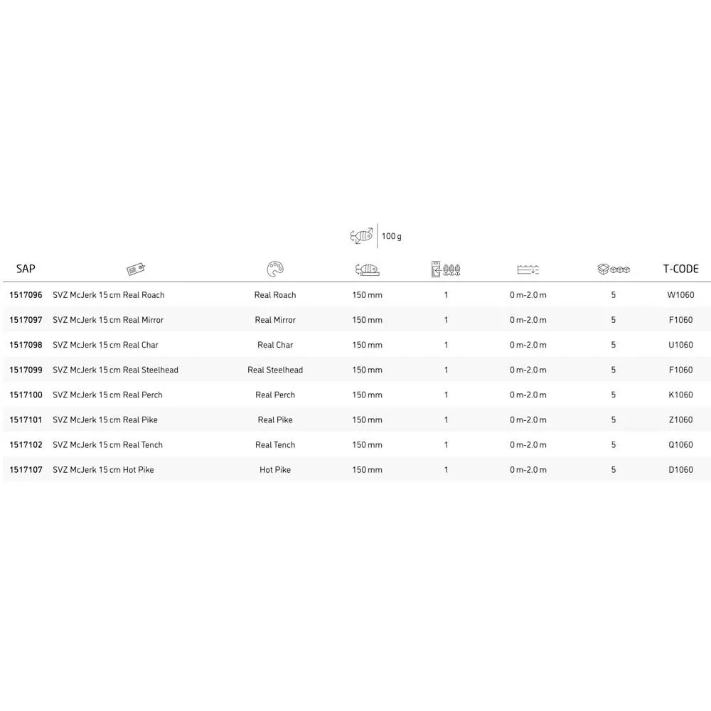 Abu Garcia Svartzonker McJerk 150 Mm 100g 3 Abu Garcia Svartzonker McJerk 150 Mm 100g - Image 3