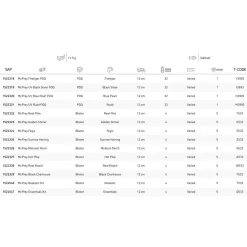 Abu Garcia Svartzonker McPrey 120 Mm 11.5g -Abu Garcia abu garcia svartzonker mcprey 120 mm 11.5g 2