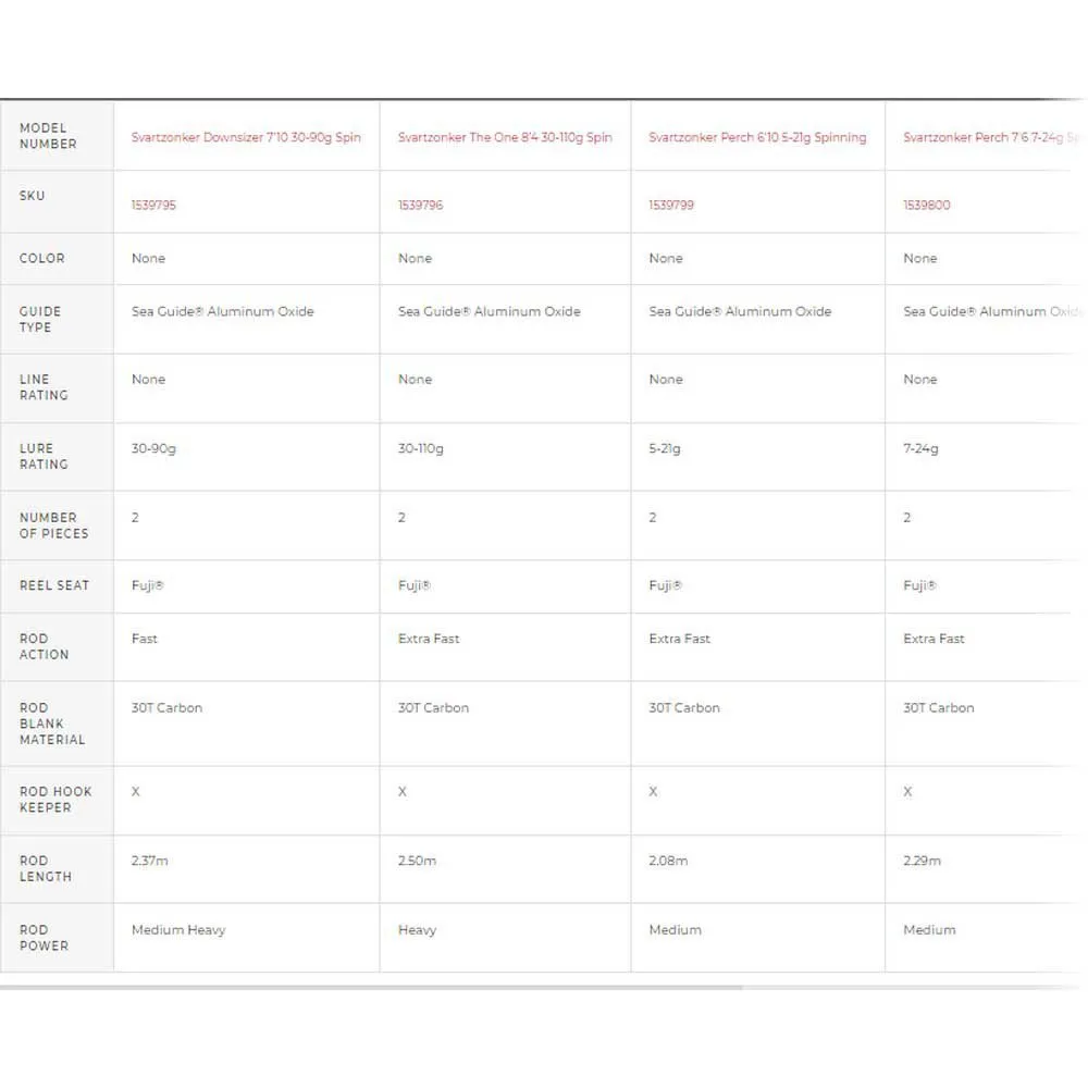 Abu Garcia Svartzonker The One Spinnrute 2 Abu Garcia Svartzonker The One Spinnrute - Image 2