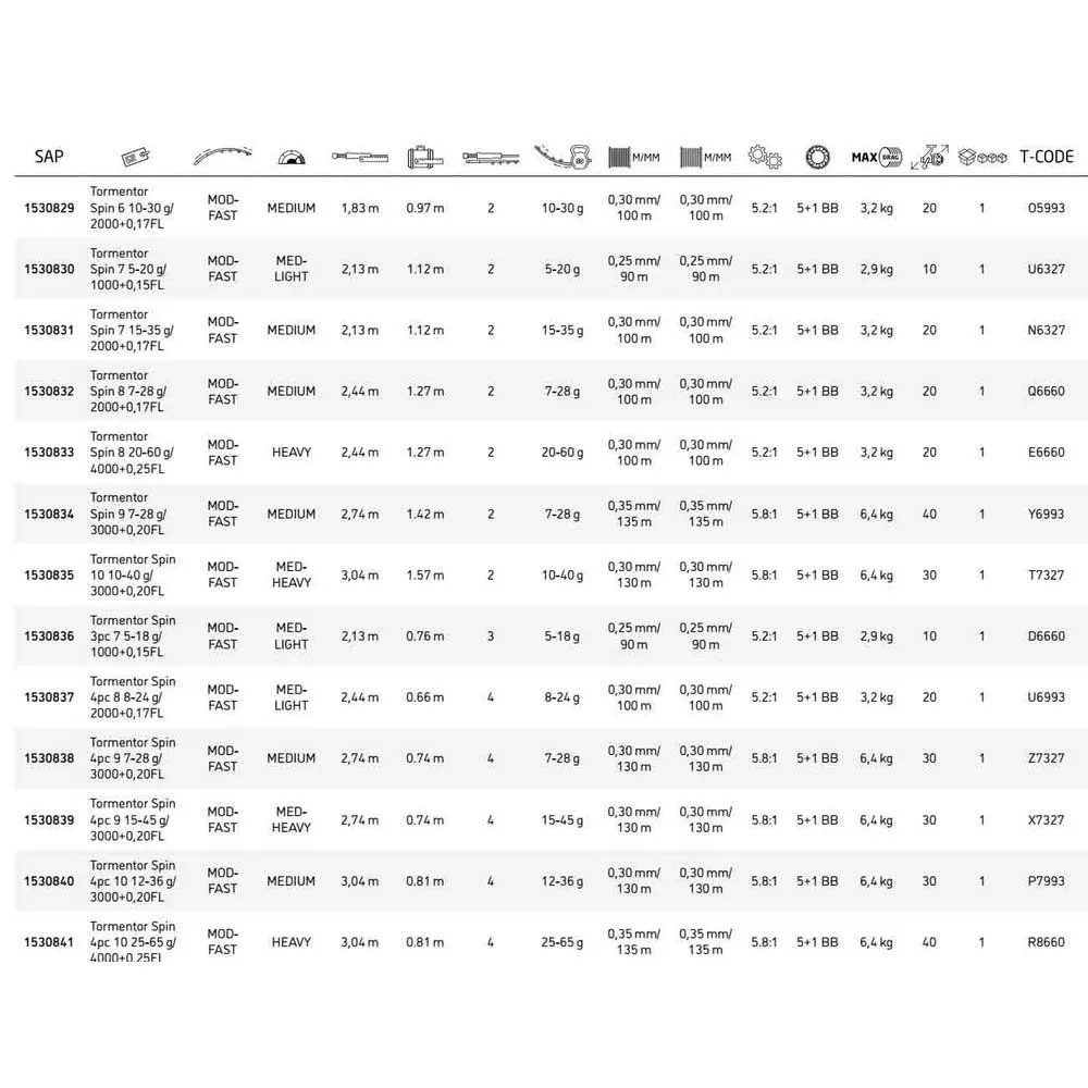 Abu Garcia Tormentor Spinning 2 Sections 2 Abu Garcia Tormentor Spinning 2 Sections - Image 2
