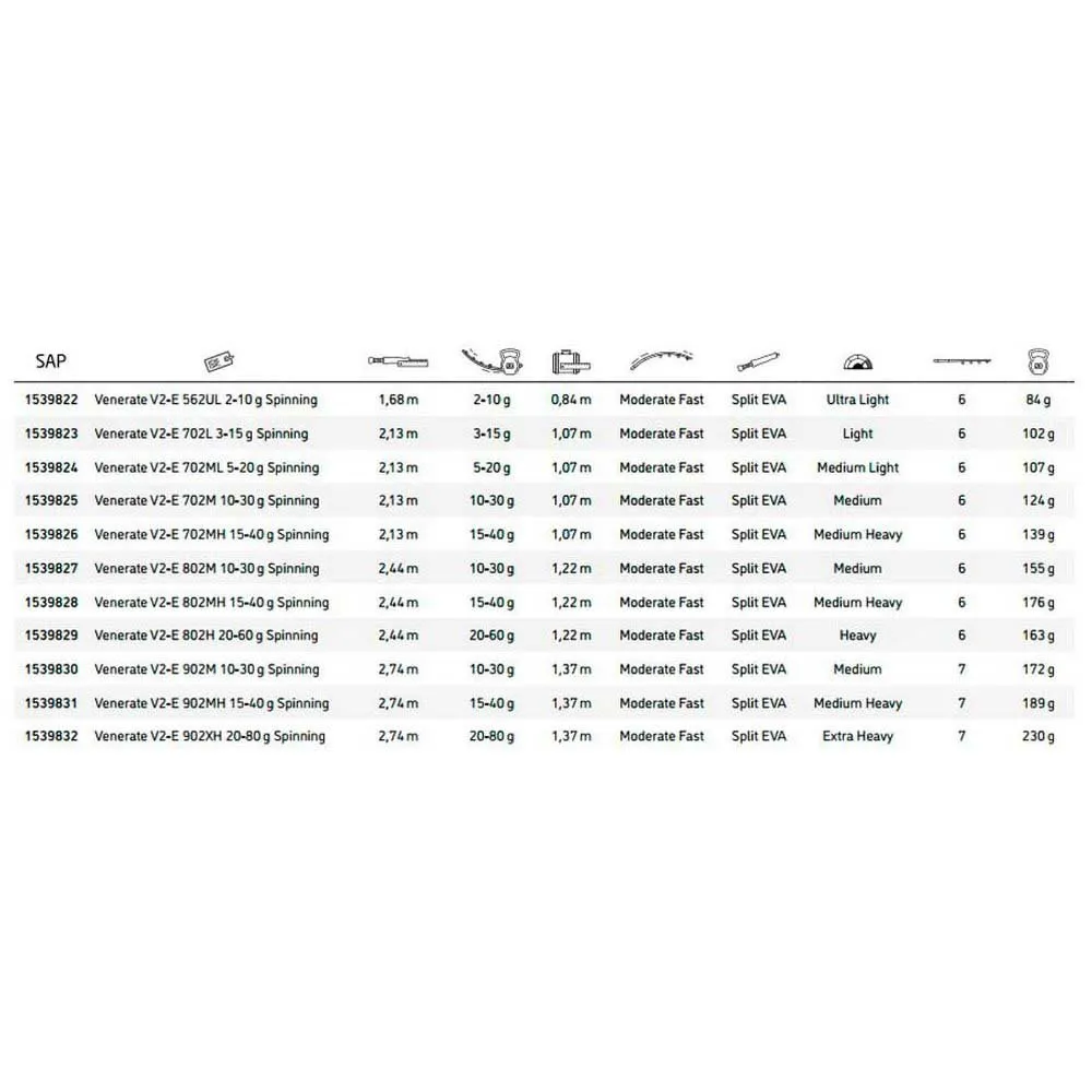 Abu Garcia Venerate V2 EVA Spinnrute 2 Abu Garcia Venerate V2 EVA Spinnrute - Image 2